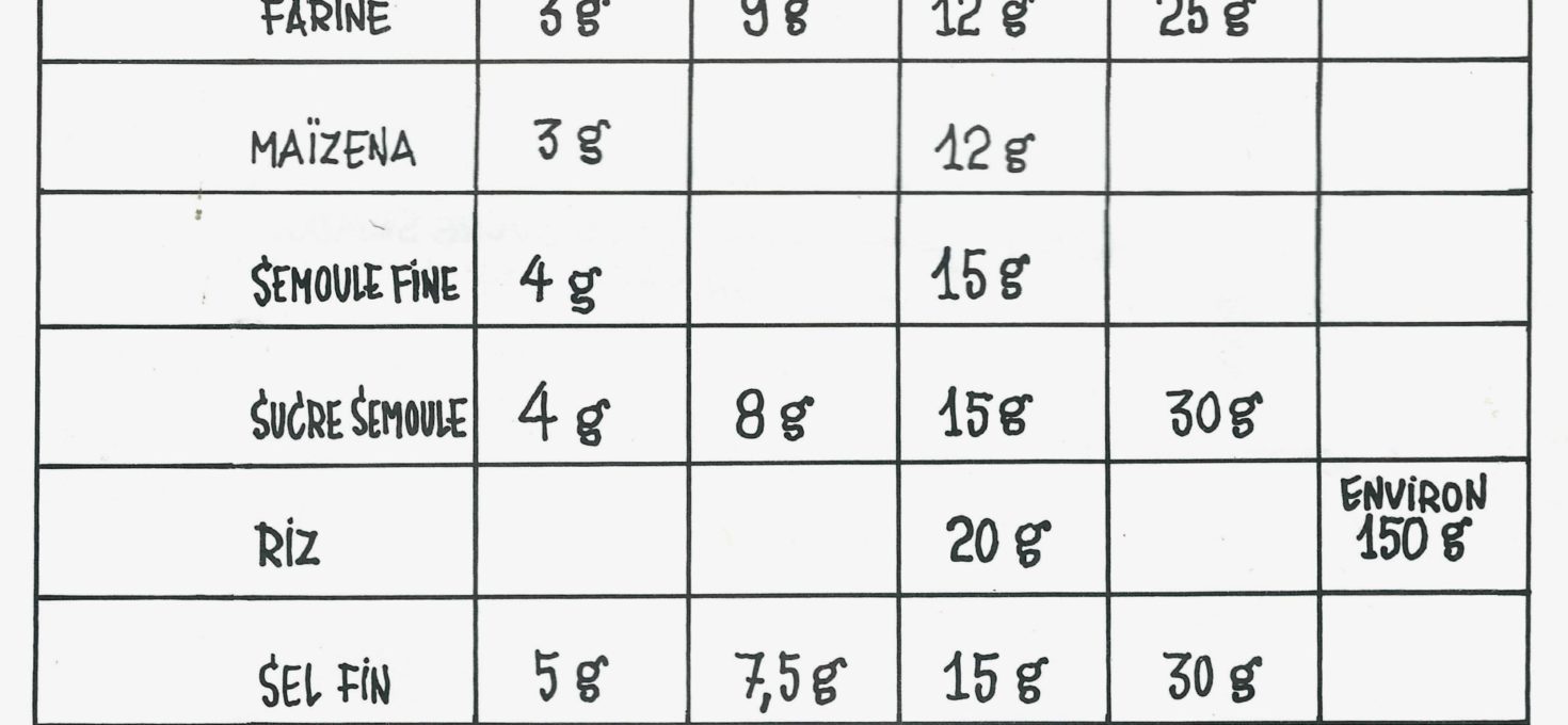 Equivalences