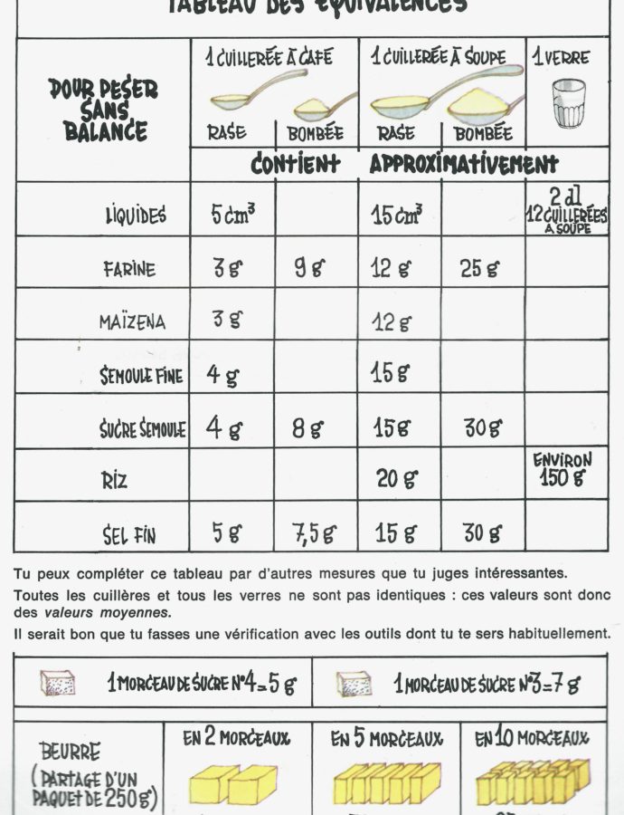 Equivalences